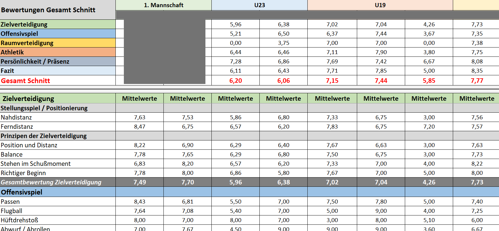 Datenbank